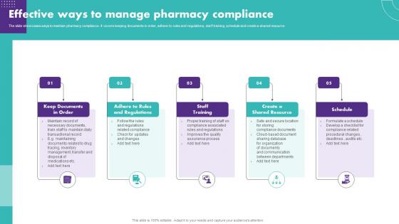 Effective Ways To Manage Pharmacy Compliance