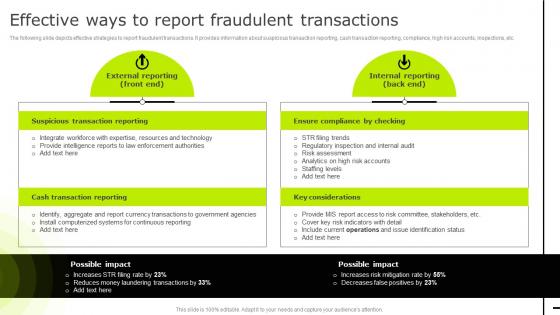 Effective Ways To Report Fraudulent Transactions Reducing Business Frauds And Effective Financial Alm