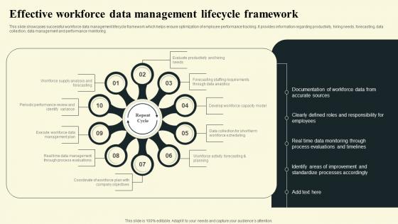 Effective Workforce Data Management Lifecycle Framework