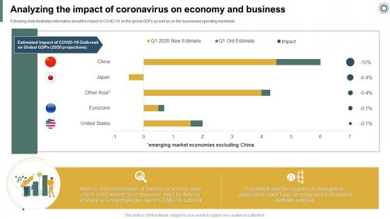 Effectively Handling Crisis To Restore Analyzing The Impact Of Coronavirus On Economy