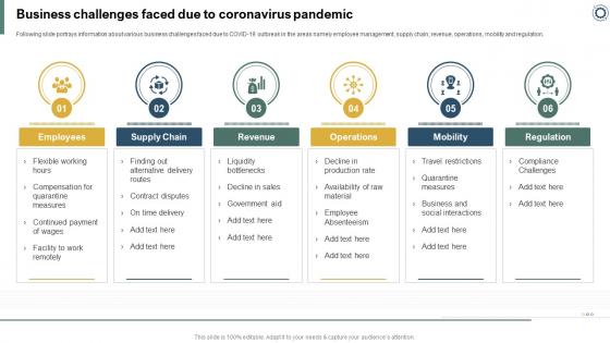 Effectively Handling Crisis To Restore Business Challenges Faced Due To Coronavirus Pandemic