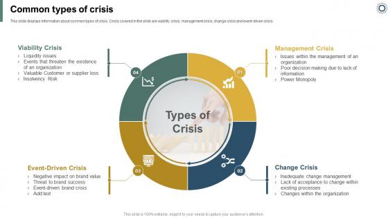 Effectively Handling Crisis To Restore Common Types Of Crisis Ppt Diagram Templates