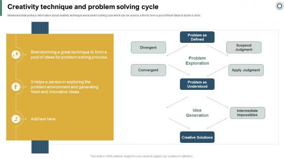 Effectively Handling Crisis To Restore Creativity Technique And Problem Solving Cycle