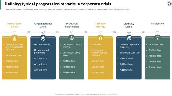 Effectively Handling Crisis To Restore Defining Typical Progression Of Various Corporate Crisis
