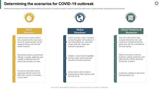 Effectively Handling Crisis To Restore Determining The Scenarios For Covid 19 Outbreak