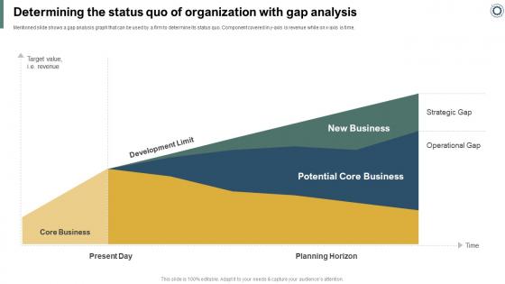 Effectively Handling Crisis To Restore Determining The Status Quo Of Organization With Gap