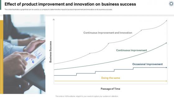 Effectively Handling Crisis To Restore Effect Of Product Improvement And Innovation On Business