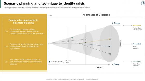 Effectively Handling Crisis To Restore Scenario Planning And Technique To Identify Crisis