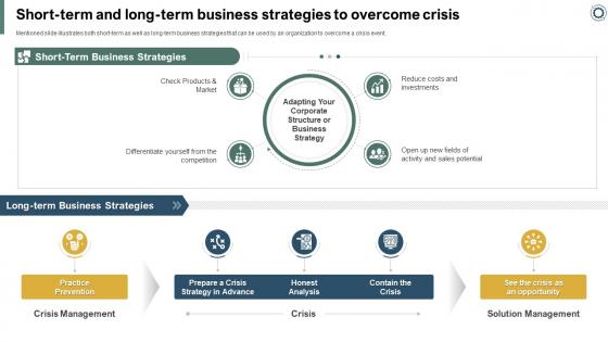 Effectively Handling Crisis To Restore Short Term And Long Term Business Strategies To Overcome