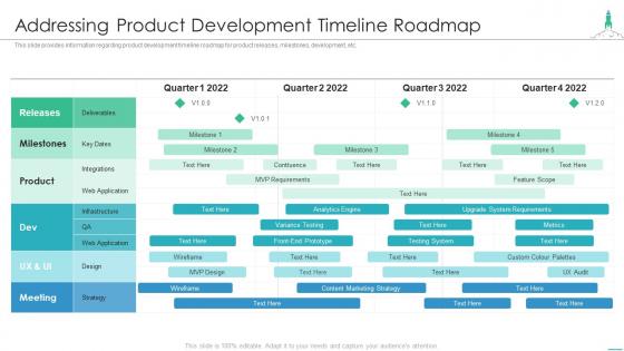 Effectively introducing new product addressing product development timeline