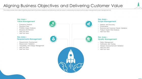 Effectively introducing new product aligning business objectives delivering