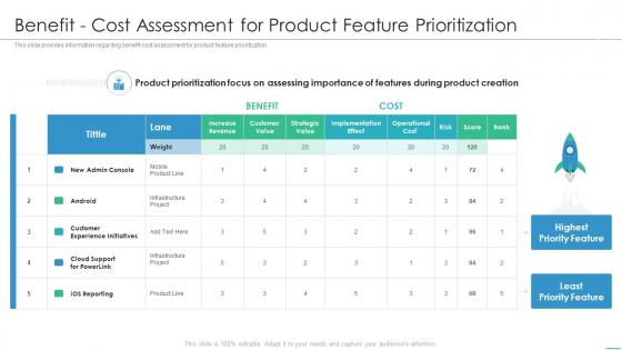 Effectively introducing new product benefit cost assessment product feature