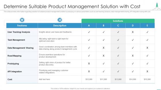Effectively introducing new product determine suitable product management