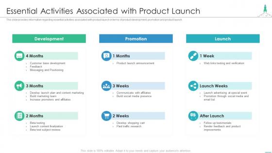 Effectively introducing new product essential activities associated product launch