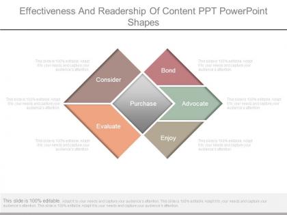 Effectiveness and readership of content ppt powerpoint shapes