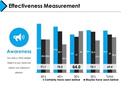 Effectiveness measurement powerpoint slide presentation sample template 1