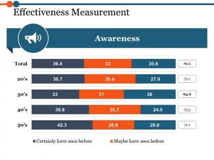 Effectiveness measurement ppt sample presentations