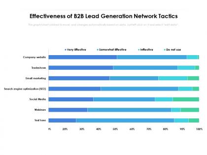Effectiveness of b2b lead generation network tactics