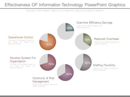 Effectiveness of information technology powerpoint graphics