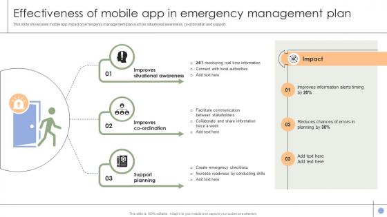 Effectiveness Of Mobile App In Emergency Management Plan