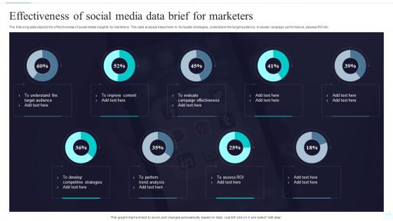 Effectiveness Of Social Media Data Brief For Marketers