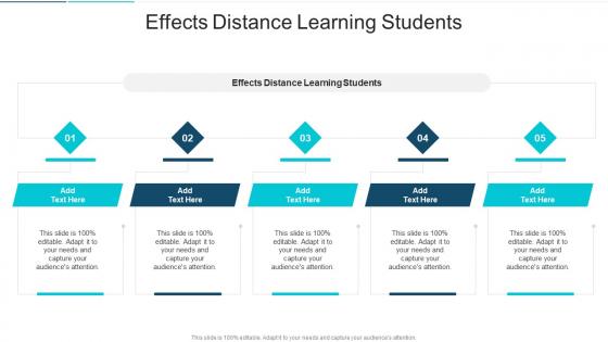 Effects Distance Learning Students In Powerpoint And Google Slides Cpb
