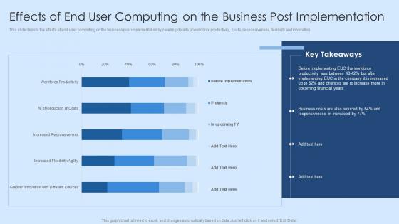 Effects Of End User Computing On The Business Post Implementation Virtual Desktop Infrastructure