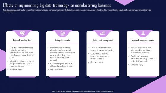 Effects Of Implementing Big Data Technology On Manufacturing Business
