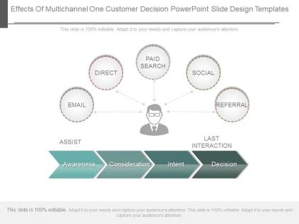 Effects of multichannel one customer decision powerpoint slide design templates