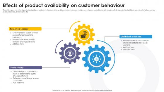 Effects Of Product Availability On Customer Behaviour
