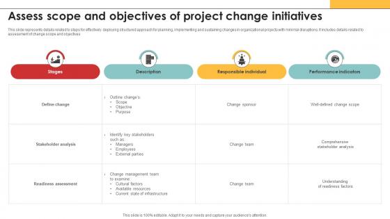 Efficiency In Digital Project Assess Scope And Objectives Of Project Change