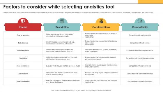 Efficiency In Digital Project Factors To Consider While Selecting Analytics Tool