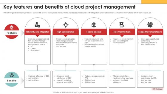 Efficiency In Digital Project Key Features And Benefits Of Cloud Project
