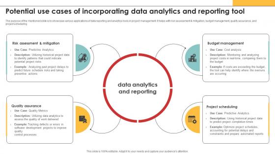 Efficiency In Digital Project Potential Use Cases Of Incorporating Data Analytics