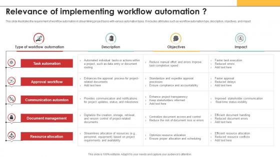 Efficiency In Digital Project Relevance Of Implementing Workflow Automation