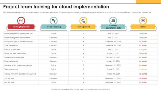 Efficiency In Digital Project Team Training For Cloud Implementation