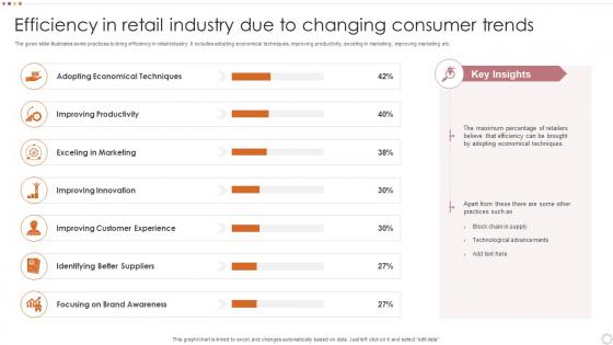 Efficiency In Retail Industry Due To Changing Consumer Trends