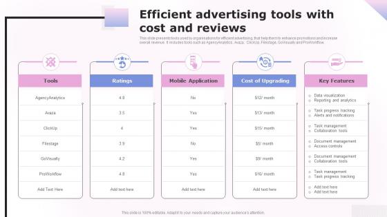 Efficient Advertising Tools With Cost And Reviews