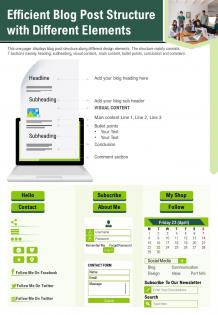 Efficient blog post structure with different elements presentation report infographic ppt pdf document