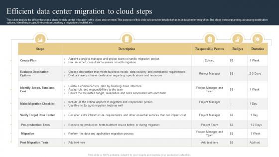 Efficient Data Center Migration To Cloud Steps
