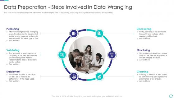 Efficient Data Preparation Make Information Data Preparation Steps Involved In Data Wrangling