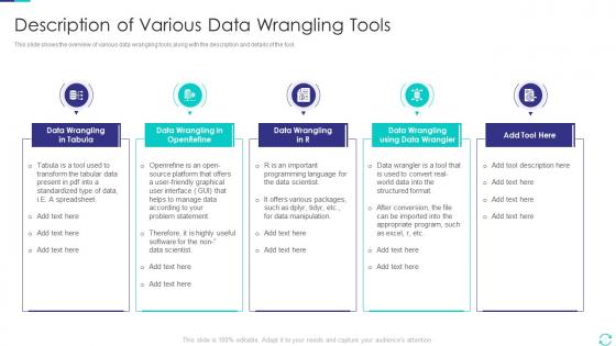 Efficient Data Preparation Make Information Description Of Various Data Wrangling Tools