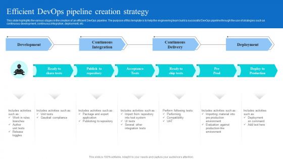 Efficient Devops Pipeline Creation Strategy