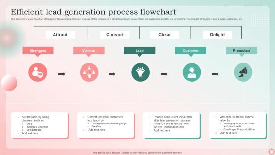 Efficient Lead Generation Process Flowchart