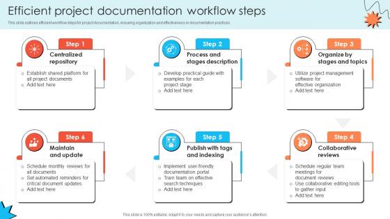 Efficient Project Documentation Workflow Steps