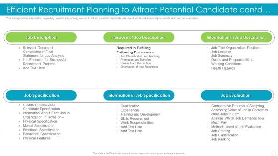 Efficient Recruitment Planning To Attract Effective Recruitment And Selection