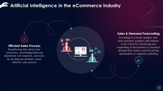 Efficient Sales Process Via Artificial Intelligence In Ecommerce Training Ppt