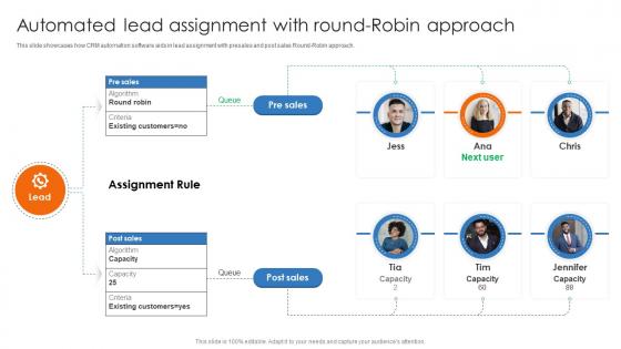 Efficient Sales Processes With CRM Automated Lead Assignment With Round Robin Approach CRP DK SS