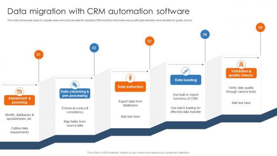 Efficient Sales Processes With CRM Data Migration With CRM Automation Software CRP DK SS
