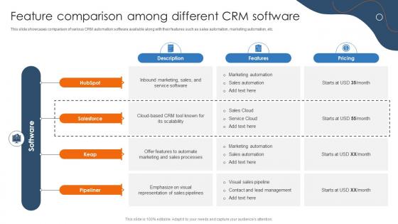 Efficient Sales Processes With CRM Feature Comparison Among Different CRM Software CRP DK SS